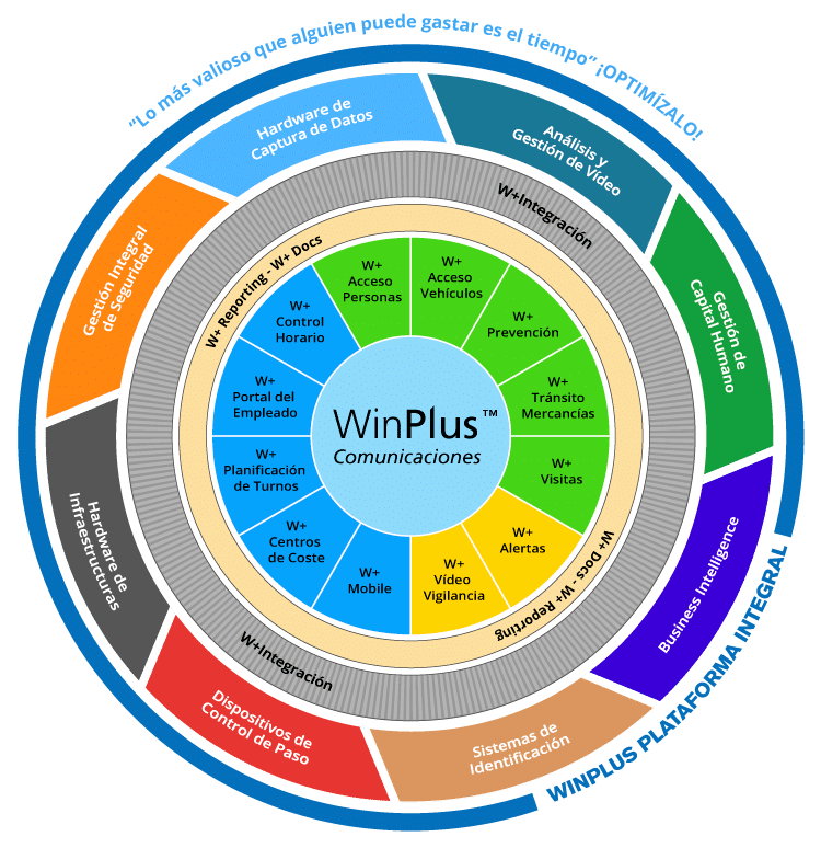 CIRCULO-WINPLUS—IEST CONTROL HORARIO Y CONTROL DE ACCESOS WINPLUS